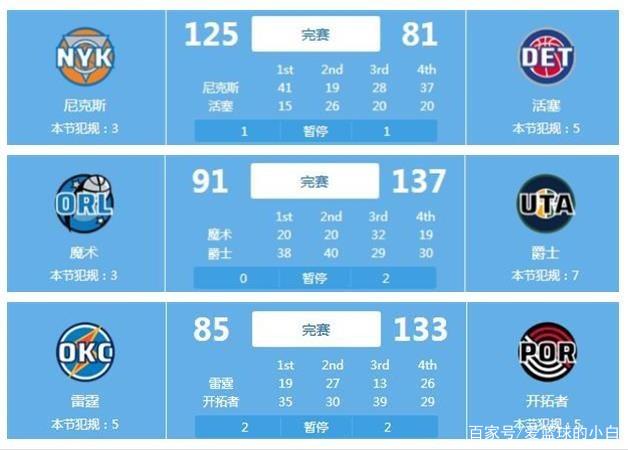 就需要在心