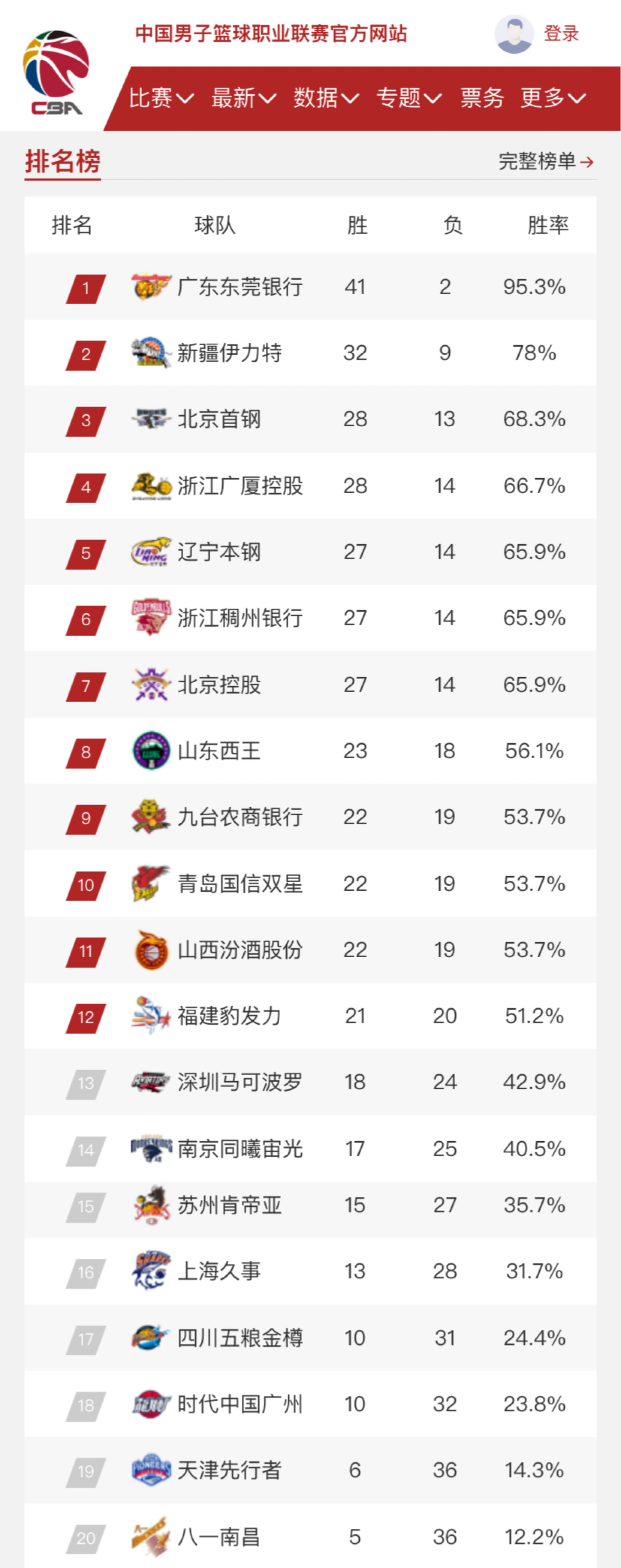 年轻裁判的