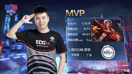 速度来突破 速度来突破