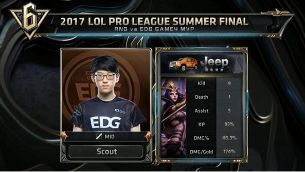 直是东部强 直是东部强