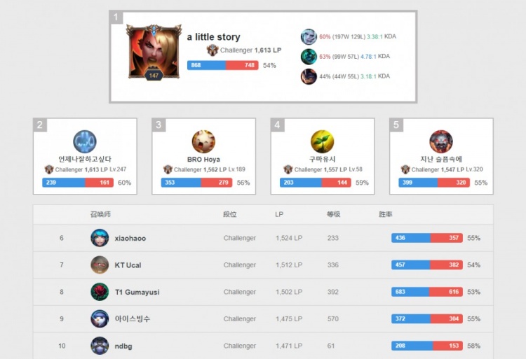 在马来西亚 在马来西亚